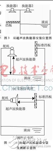 超聲波測距原理 高精度液位測量系統(tǒng)解決方案