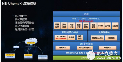 NB－IoT滲透進(jìn)智能家居領(lǐng)域需要做些什么？