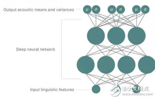 蘋果Siri深度學(xué)習(xí)語音合成技術(shù)揭秘