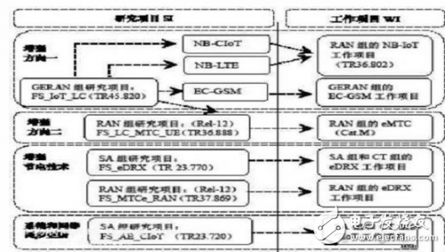 IoT技術(shù)深度解析