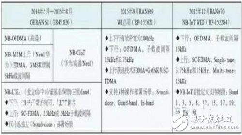 IoT技術(shù)深度解析