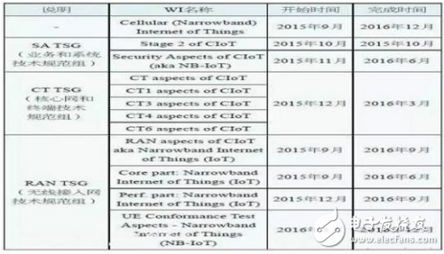 IoT技術(shù)深度解析