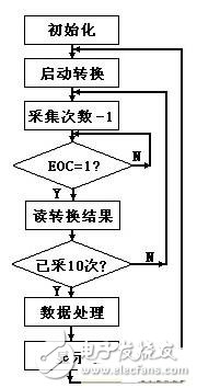 腹腔壓力動(dòng)態(tài)測量儀的技術(shù)原理詳解