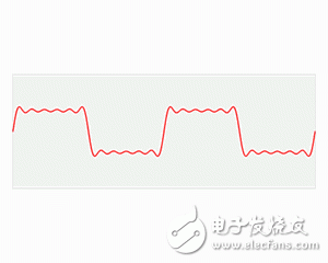 進(jìn)行傅立葉變換的原因、定義、物理意義簡(jiǎn)述