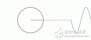 進(jìn)行傅立葉變換的原因、定義、物理意義簡(jiǎn)述