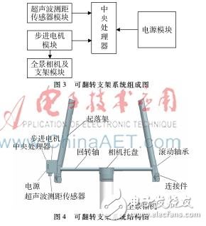 防止無人機起落架的可翻轉支架系統(tǒng)設計實現