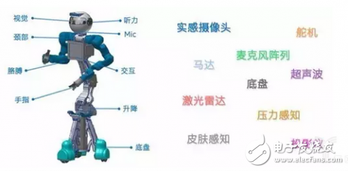 機(jī)器人需要怎樣的計(jì)算平臺(tái)？最強(qiáng)大腦當(dāng)屬CPU+FPGA？