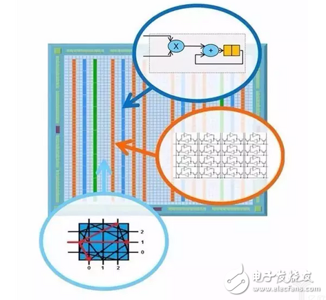 機(jī)器人需要怎樣的計算平臺？最強(qiáng)大腦當(dāng)屬CPU+FPGA？