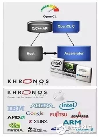 機(jī)器人需要怎樣的計算平臺？最強(qiáng)大腦當(dāng)屬CPU+FPGA？