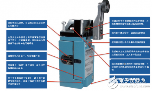 淺談工業(yè)限位開關應用故障及解決方法 