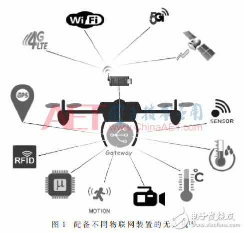 物聯(lián)網(wǎng)無人機應(yīng)用關(guān)鍵技術(shù)解析及安全分析