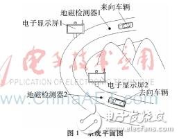 急轉(zhuǎn)彎會車預(yù)警系統(tǒng)的設(shè)計方案