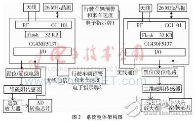 急轉(zhuǎn)彎會車預(yù)警系統(tǒng)的設(shè)計方案