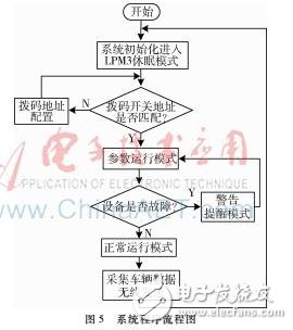 急轉(zhuǎn)彎會車預(yù)警系統(tǒng)的設(shè)計方案