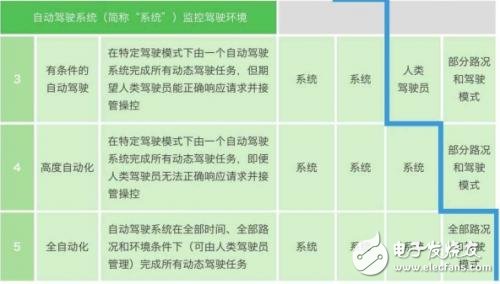 無人駕駛為什么這么火？憑的是什么？