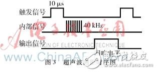 基于MK60和TSL1401的汽車停車位停車報(bào)警裝置的設(shè)計(jì)