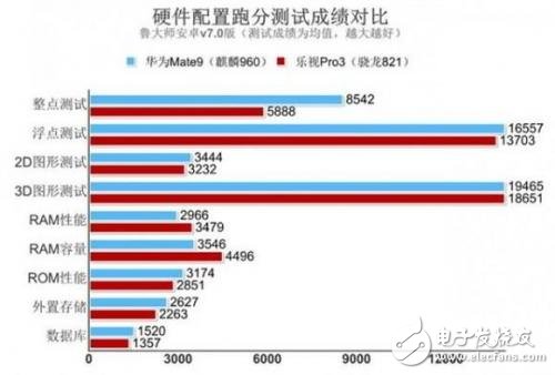 與高通驍龍835一較高下，麒麟970有這實(shí)力嗎？