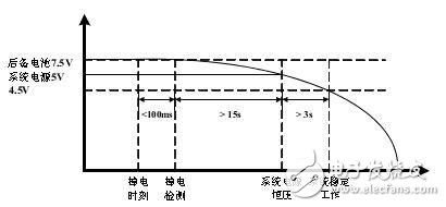 ARM平臺數(shù)據(jù)為何會莫名其妙丟失