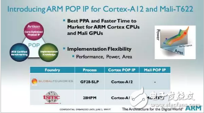 處理器系列之ARM的運(yùn)作模式解析