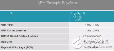 處理器系列之ARM的運(yùn)作模式解析