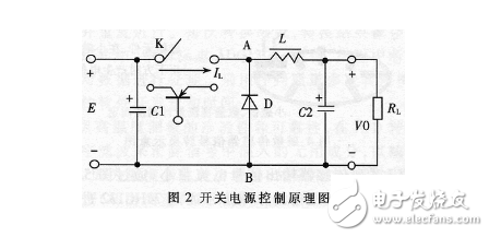 利用DSP芯片設(shè)計(jì)PWM開關(guān)電源的原理及完整解決方案