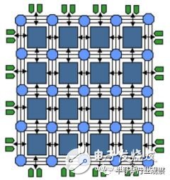 FPGA的三個時代：可編程技術(shù)30年回顧