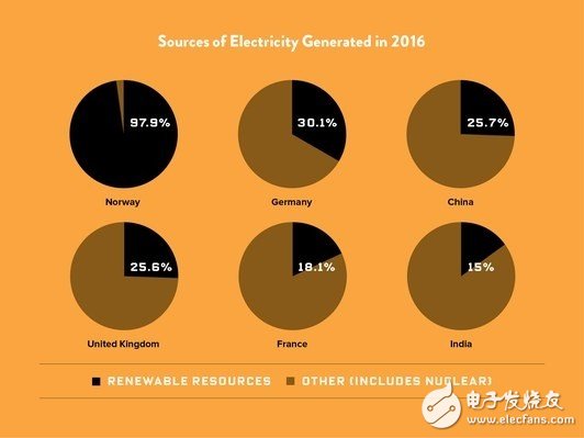 四個問題揭露電動汽車“隱憂”