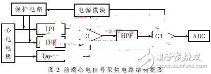 便攜式心電診斷式系統(tǒng)設計與實現(xiàn)