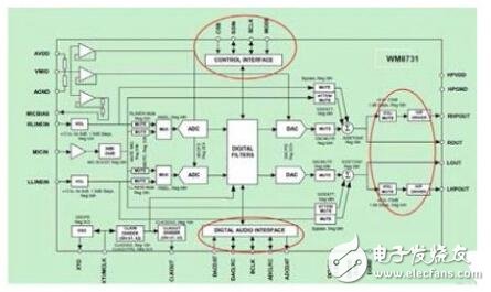 基于FPGA的視覺、聽覺誘發(fā)電位系統(tǒng)的設(shè)計