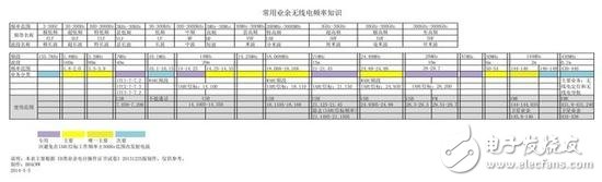 5G除了速度 還有哪些提升？