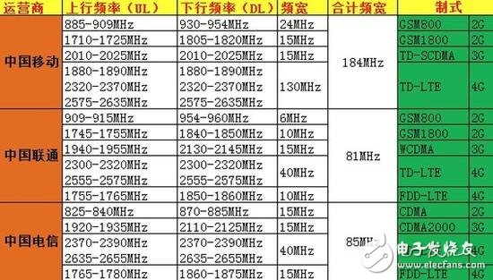 5G除了速度 還有哪些提升？