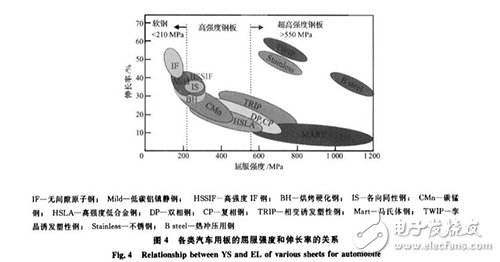 新能源汽車：輕量化成發(fā)展趨勢(shì)