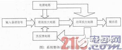 關于OTL音頻功率放大電路的設計