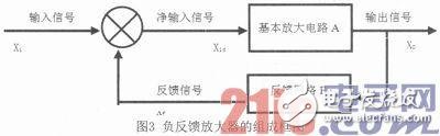 關于OTL音頻功率放大電路的設計