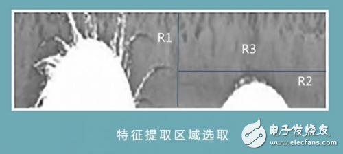 虹膜識(shí)別到底是怎樣一種技術(shù)？