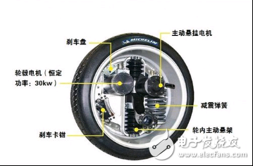 電動(dòng)汽車(chē)直接驅(qū)動(dòng)車(chē)輪的原因