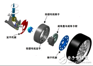 電動(dòng)汽車(chē)直接驅(qū)動(dòng)車(chē)輪的原因