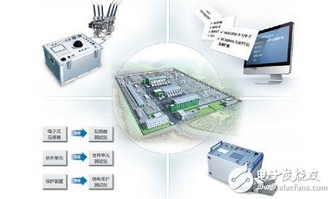 智能電站與傳統(tǒng)電站的區(qū)別 智能電站的優(yōu)勢又在哪里