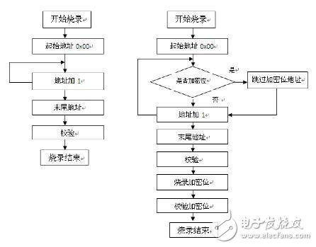 MCU很容易燒寫(xiě)壞？原因是什么