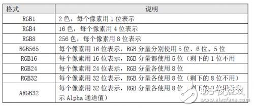 機(jī)器如何識(shí)別色彩模式RGBYUV