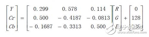 機(jī)器如何識(shí)別色彩模式RGBYUV