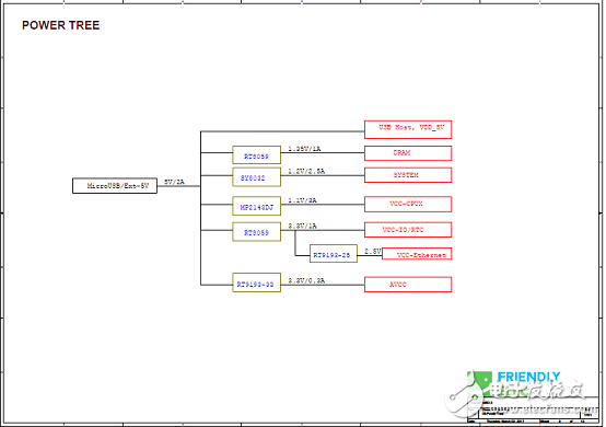 [原創(chuàng)] Friendly Elec基于Allwinner H5的NanoPi NEO2開發(fā)方案