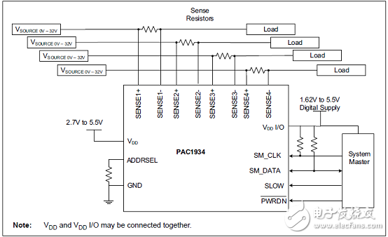 [原創(chuàng)] Microchip PAC1934四路直流電源和能源監(jiān)測方案