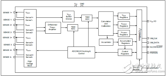 [原創(chuàng)] Microchip PAC1934四路直流電源和能源監(jiān)測方案