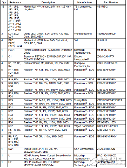 [原創(chuàng)] Microchip PAC1934四路直流電源和能源監(jiān)測方案