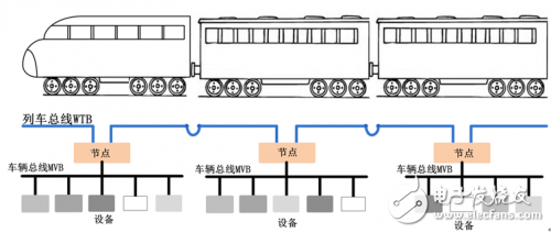 多功能車輛總線之MVB協(xié)議