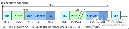 多功能車輛總線之MVB協(xié)議