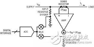 如何實現(xiàn)電動汽車電源控制和遙測？