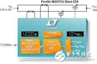 如何實現(xiàn)電動汽車電源控制和遙測？