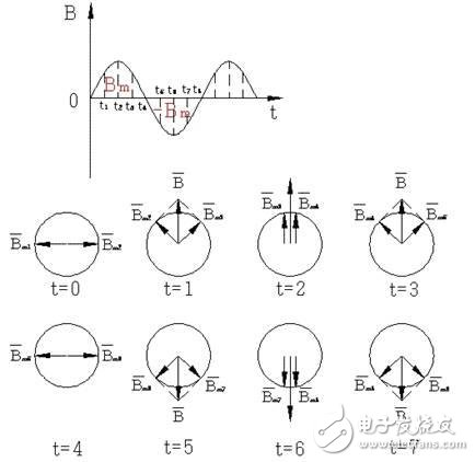 單相異步電機(jī)